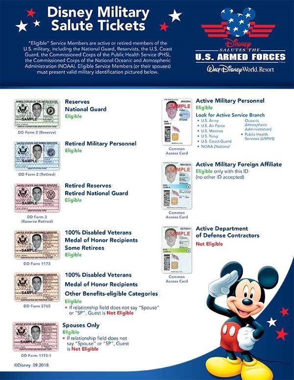 Military Discount IDs